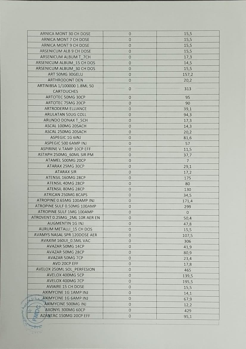 Pénurie de médicaments : la FMDC tire la sonnette d'alarme 4 Penurie de medicament 4