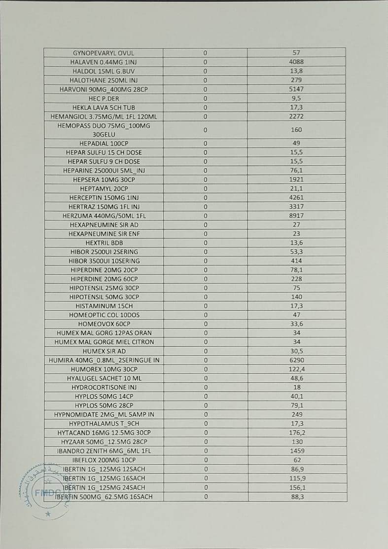 Pénurie de médicaments : la FMDC tire la sonnette d'alarme 15 Penurie de medicament 16