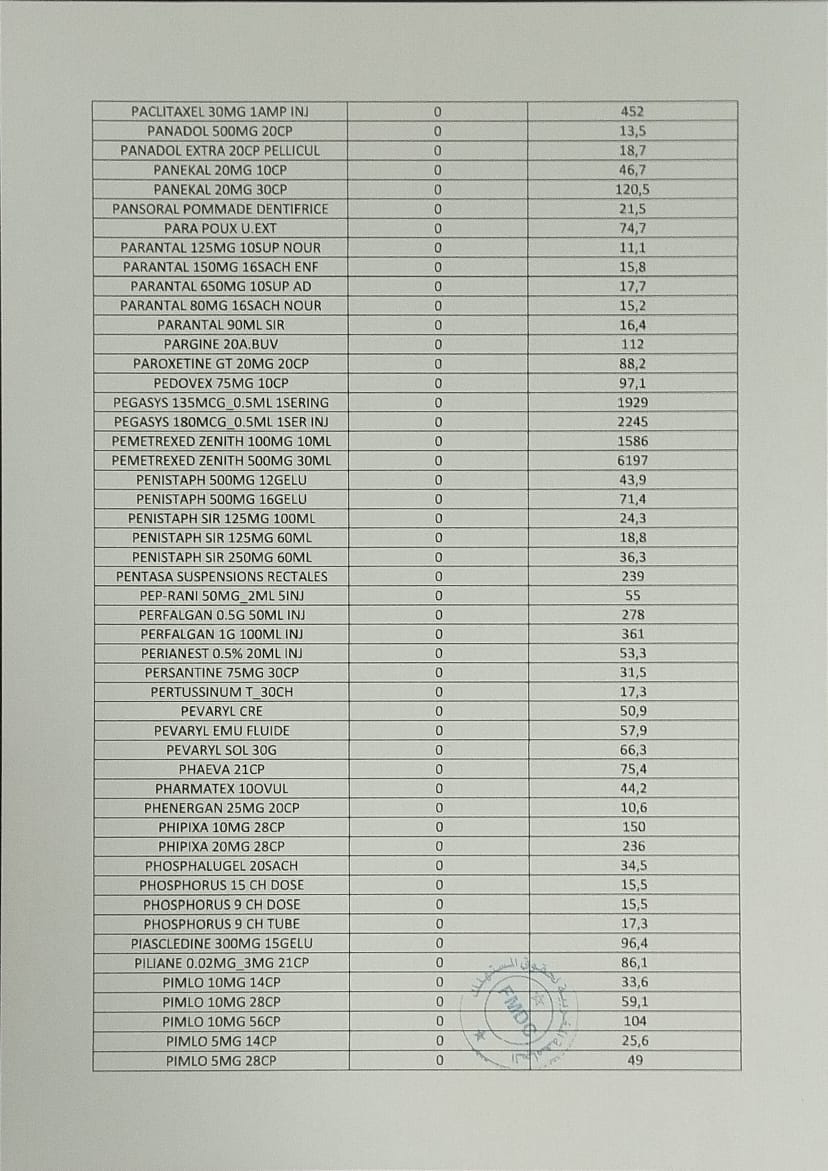 Pénurie de médicaments : la FMDC tire la sonnette d'alarme 26 Penurie de medicament 27