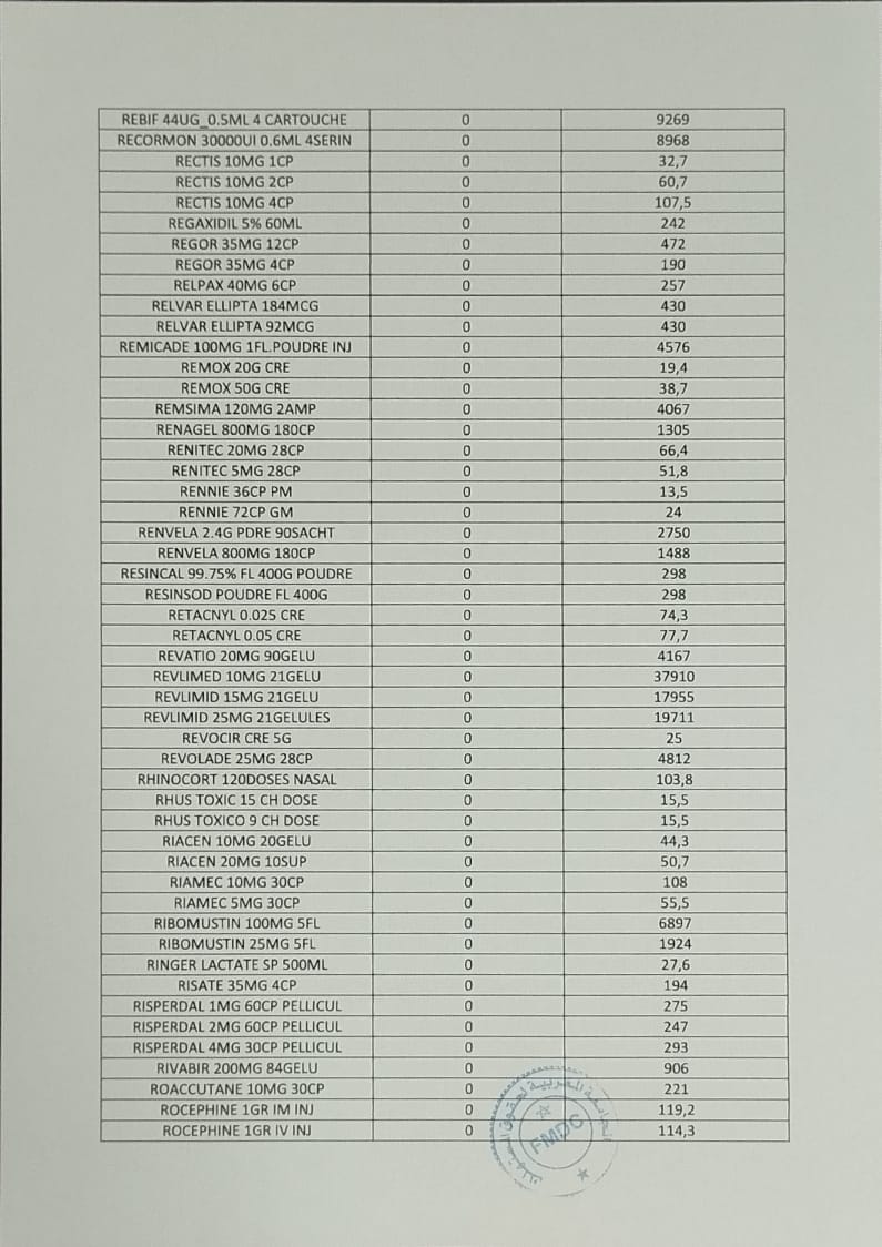 Pénurie de médicaments : la FMDC tire la sonnette d'alarme 29 Penurie de medicament 30