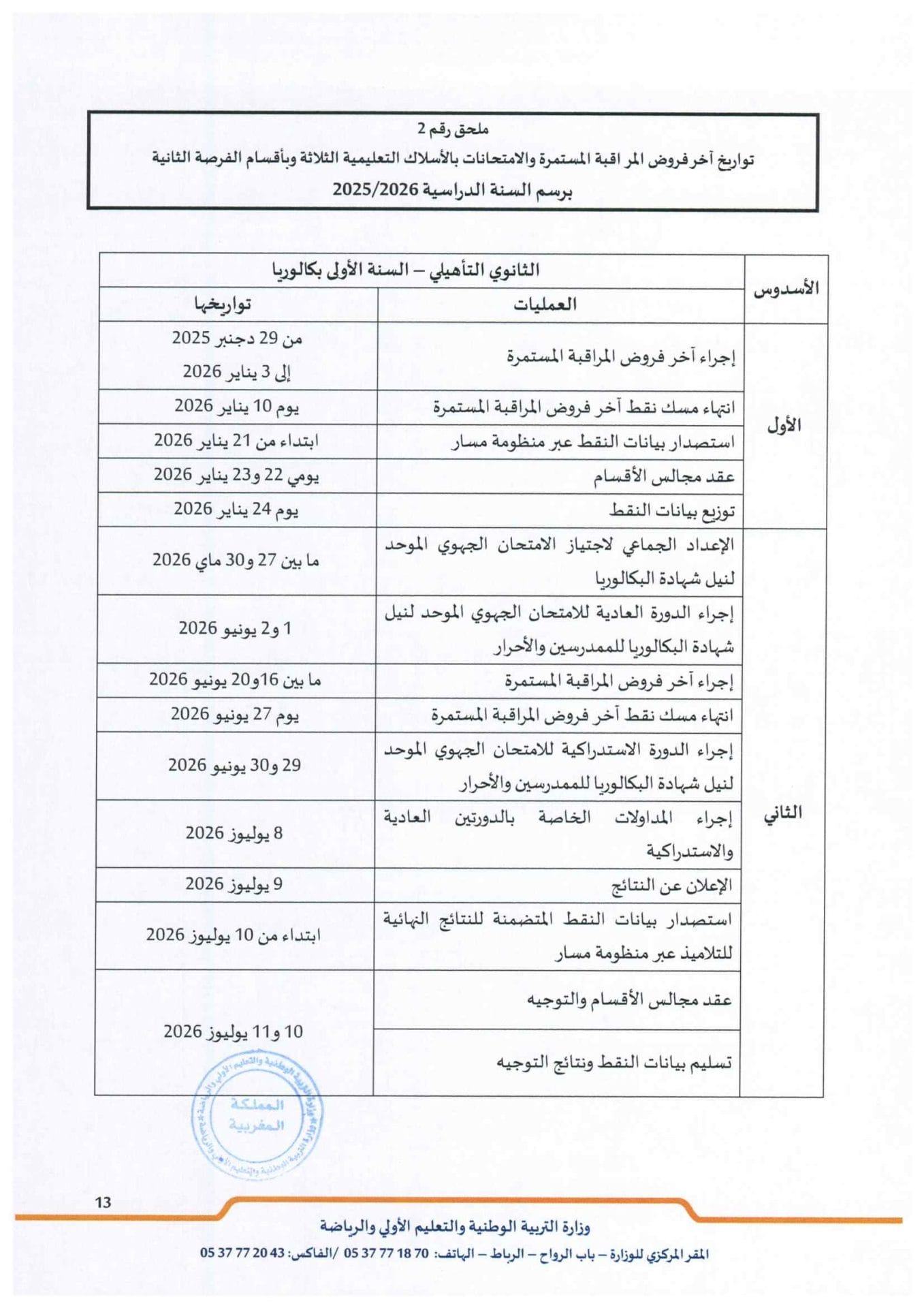 Une rentrée scolaire 2025/2026 : le point pour l’enseignement marocain et français