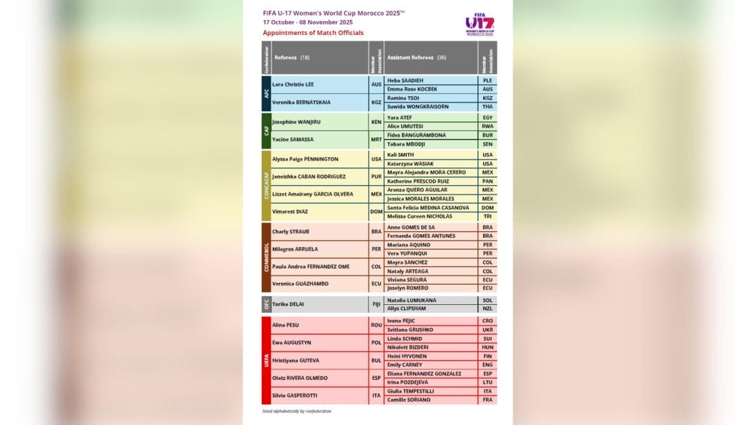 Coupe du Monde Féminine U-17 : la première édition avec 24 équipes