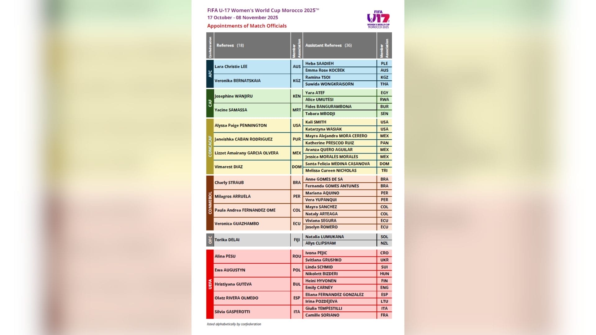 Coupe du Monde Féminine U-17 : la première édition avec 24 équipes