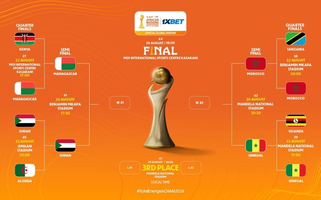 CHAN 2024 : les demi-finales sont désormais connues