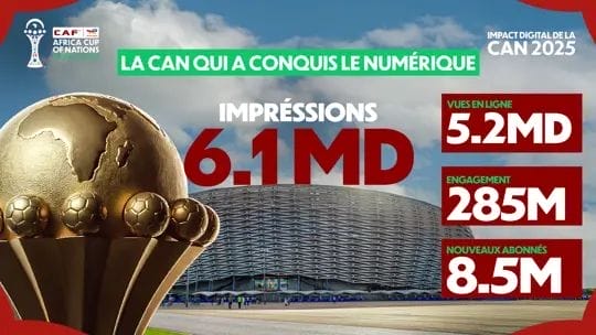 La CAN 2025 bat tous les records d&rsquo;audience num&eacute;rique
